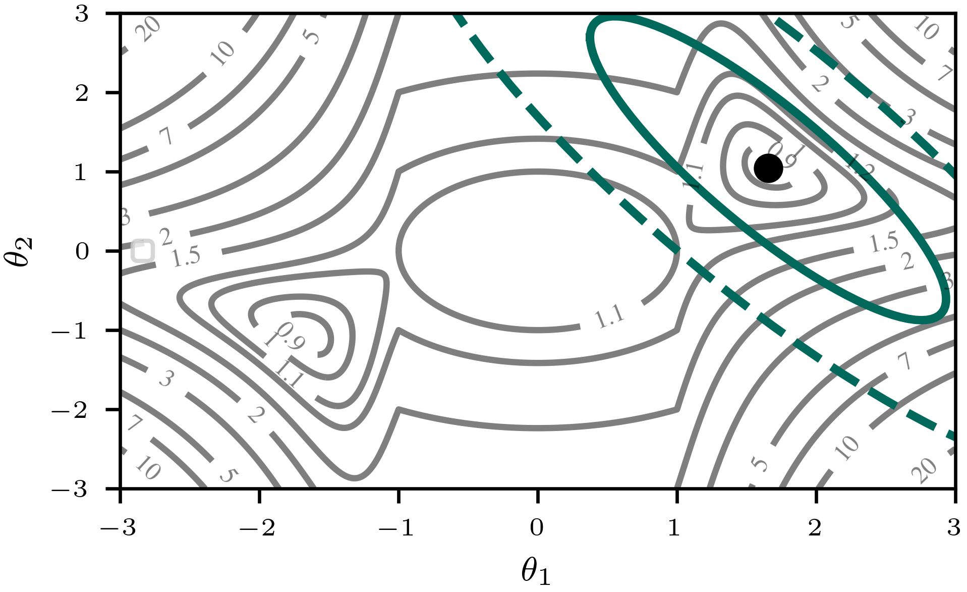 Laplace approximation on a two-parameter ReLU network